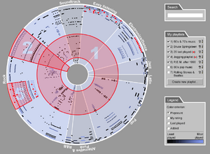 thumbnail of visualisation from Musicstrands research paper